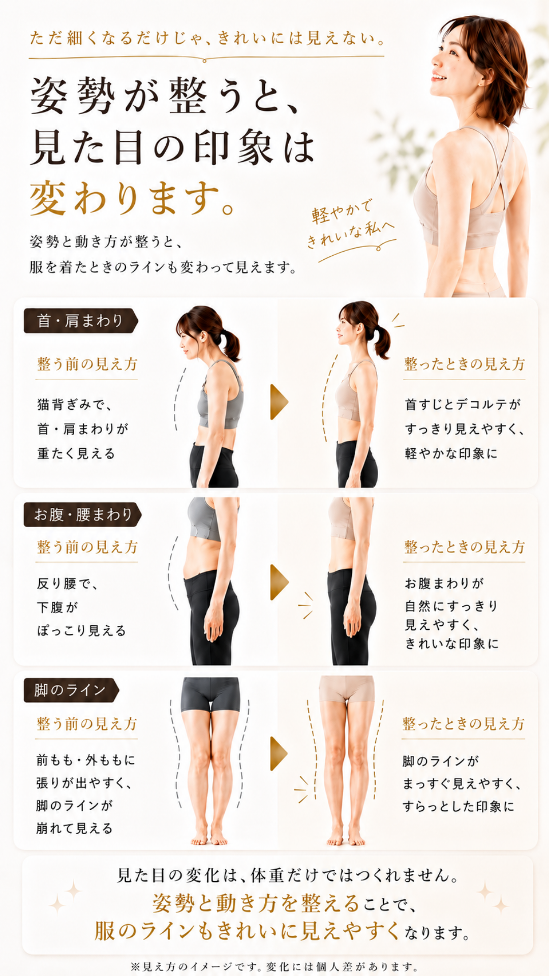 姿勢が整うと